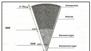 यूरेशिया के क्षेत्र में अंतर्निहित लिथोस्फेरिक प्लेटें