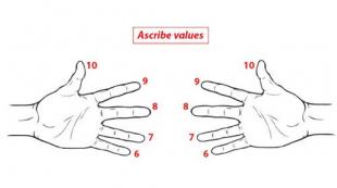 अपनी उंगलियों पर गुणन सारणी कैसे सीखें