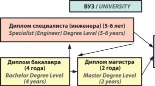 Edukimi dhe trajnimi bërthamor në Rusi Fakultetet akademike të Niau Mifi