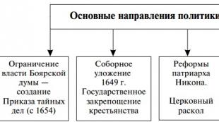 Toto je obdobie vlády Alexeja Michajloviča Romanova