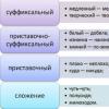 Cilat janë ndajfoljet në gjuhën ruse, formimi dhe roli i tyre në një fjali Një mesazh për një ndajfolje si pjesë e të folurit