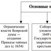 Ovo je period vladavine Alekseja Mihajloviča Romanova