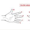 Cum să înveți tabla înmulțirii pe degete