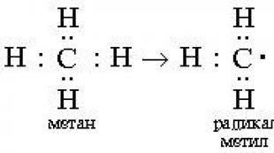 Cheminių reakcijų rūšys organinėje chemijoje – Žinių hipermarketas