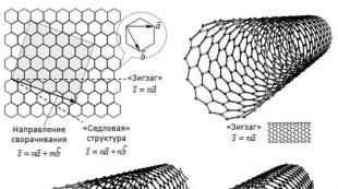 Nanotuburi de carbon cu un singur perete Excitoni și biexcitoni în nanotuburi