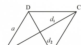 Štiri formule, s katerimi lahko izračunamo površino romba