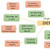 Izvor dni v tednu v nemščini Imena dni v tednu v nemščini