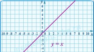 Grafi linearne funkcije z moduli