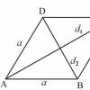 Fyra formler som kan användas för att beräkna arean av en romb