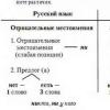 Negativne zamjenice u ruskom jeziku