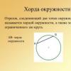 Vad är ett ackord av en cirkel i geometri, dess definition och egenskaper Alla satser om cirklar